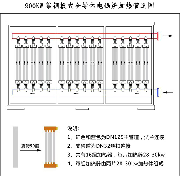 900kw紫銅板式電鍋爐